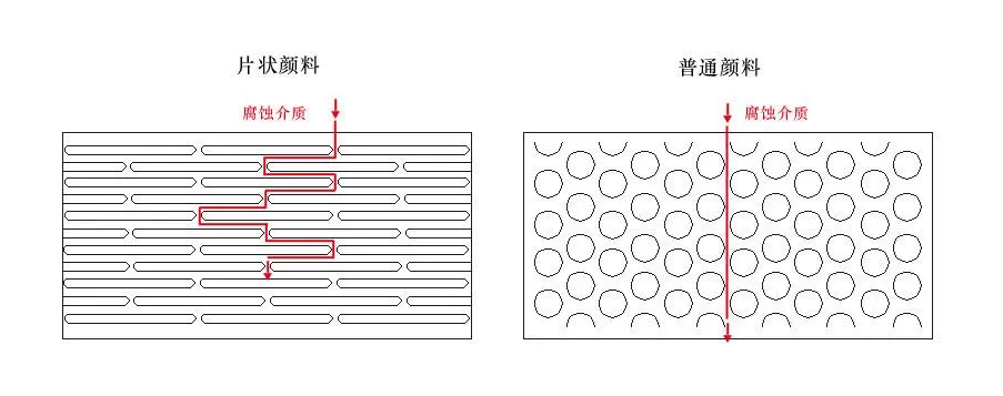 环氧富锌底漆作用是什么？环氧富锌底漆的用途及施工方法